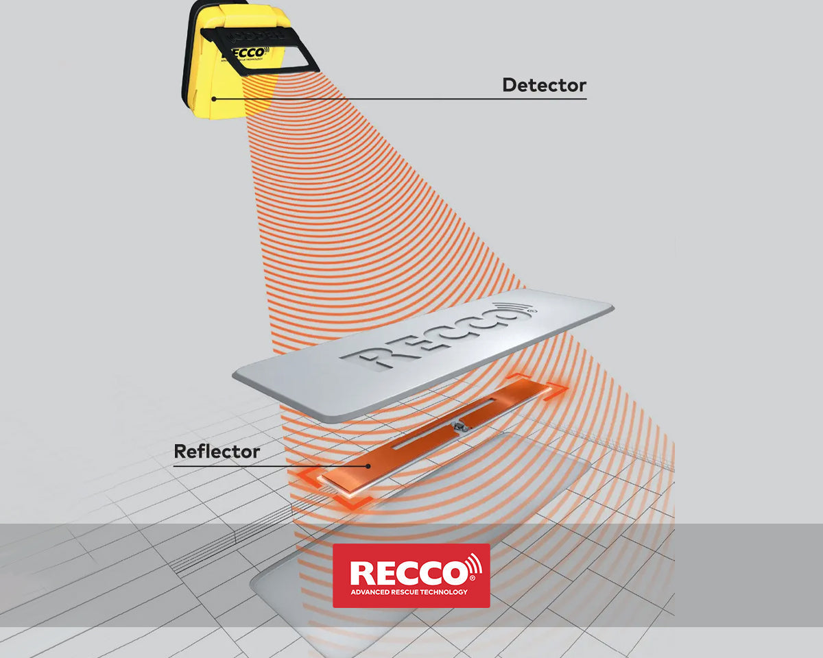 RECCO® Rescue System