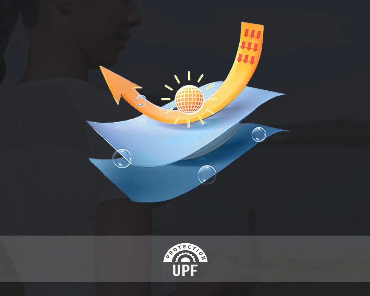 UPF Protection