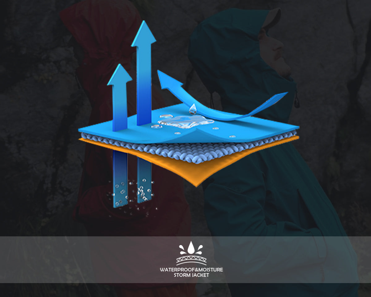 Waterproof & Moisture Storm Jacket Technology